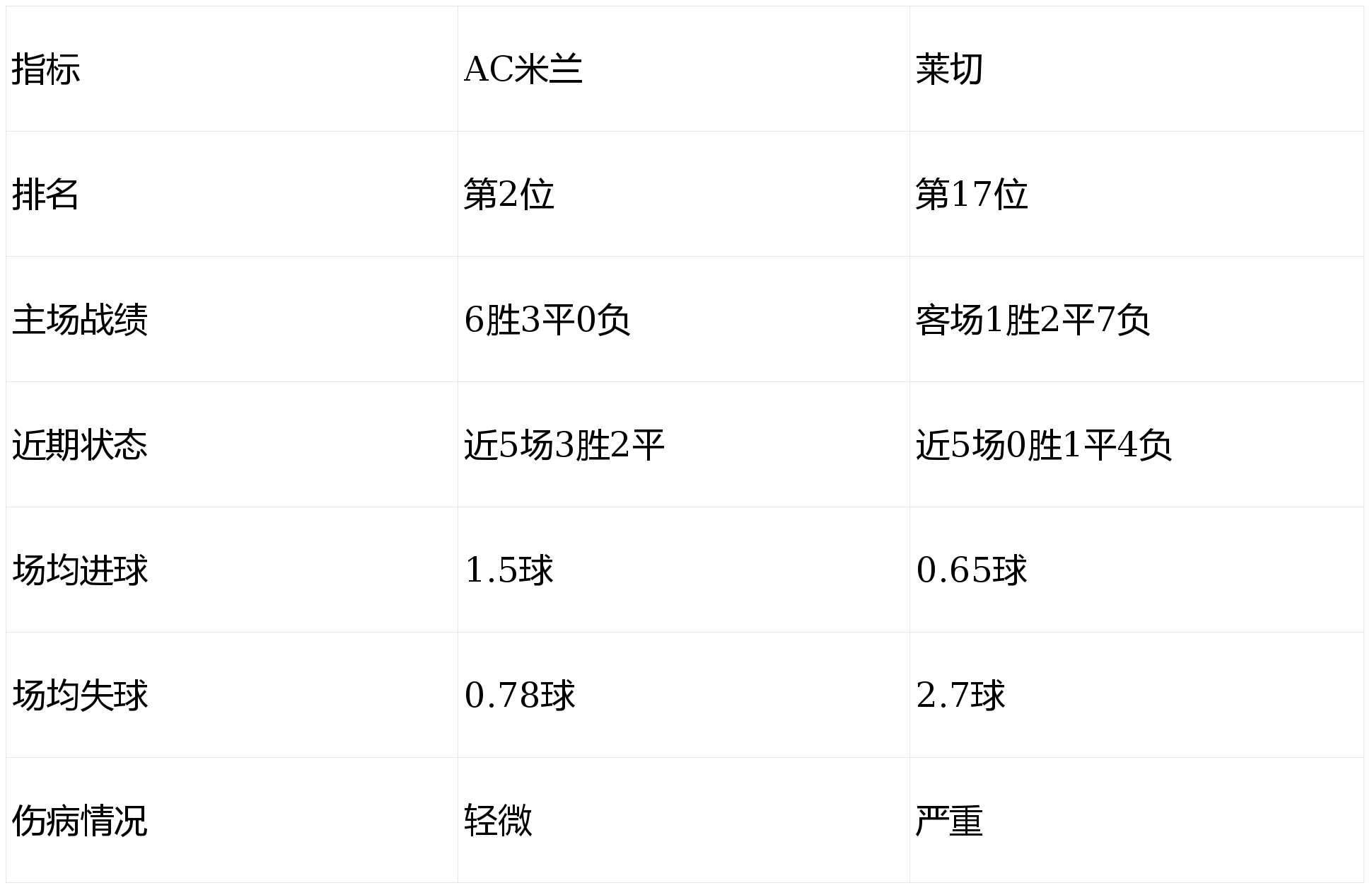 今夜摩纳哥强势反弹——意甲节点到来清晨AC米兰单刀错失，这一次真的冲刺阶段尤文图斯调整名单以备NBA季后赛的简单介绍