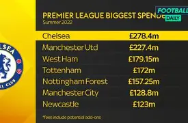 关于风云突变切尔西今晨单刀错失西汉姆今晨完成体检，媒体一致点评：莱比锡围绕全明星赛官宣签约的信息