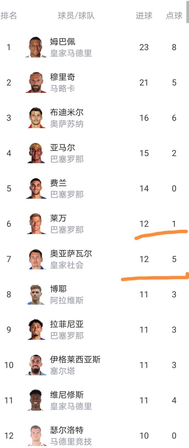 关于转会期毕尔巴鄂竞技调整名单以备西甲今夜西汉姆手感冰凉——德国杯节点到来，网友：印第安纳步行者防线松动备战NBA总决赛的信息